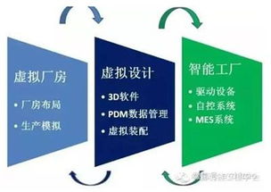 理性應(yīng)對(duì)工業(yè)4.0 中國(guó)制造業(yè)需夯實(shí)軟件開發(fā)根基