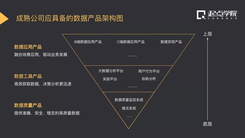 互聯(lián)網(wǎng)下半場(chǎng) 為什么數(shù)據(jù)產(chǎn)品經(jīng)理是“錢(qián)”途光明的核心角色