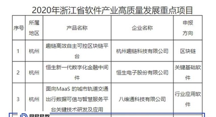 引領(lǐng)技術(shù)革新，網(wǎng)易易數(shù)入選浙江省軟件產(chǎn)業(yè)高質(zhì)量發(fā)展重點(diǎn)項(xiàng)目